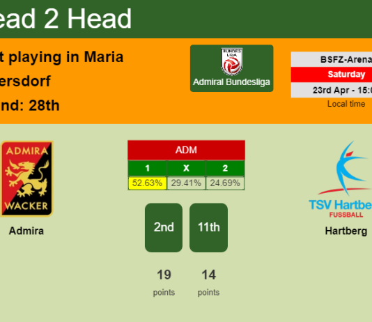 H2H, PREDICTION. Admira vs Hartberg | Odds, preview, pick, kick-off time 23-04-2022 - Admiral Bundesliga