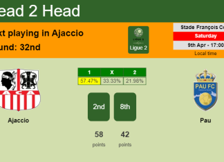 H2H, PREDICTION. Ajaccio vs Pau | Odds, preview, pick, kick-off time 09-04-2022 - Ligue 2