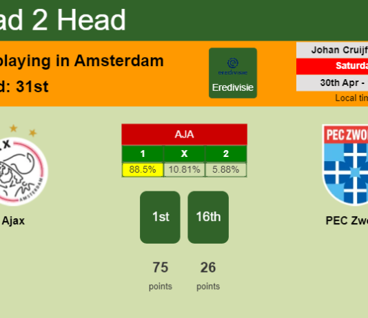 H2H, PREDICTION. Ajax vs PEC Zwolle | Odds, preview, pick, kick-off time 30-04-2022 - Eredivisie