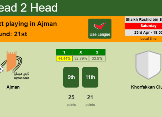 H2H, PREDICTION. Ajman vs Khorfakkan Club | Odds, preview, pick, kick-off time 23-04-2022 - Uae League