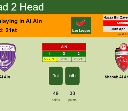 H2H, PREDICTION. Al Ain vs Shabab Al Ahli Dubai | Odds, preview, pick, kick-off time 30-04-2022 - Uae League