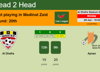 H2H, PREDICTION. Al Dhafra vs Ajman | Odds, preview, pick, kick-off time 04-04-2022 - Uae League