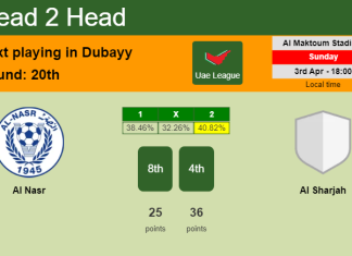 H2H, PREDICTION. Al Nasr vs Al Sharjah | Odds, preview, pick, kick-off time 03-04-2022 - Uae League