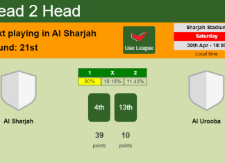 H2H, PREDICTION. Al Sharjah vs Al Urooba | Odds, preview, pick, kick-off time 30-04-2022 - Uae League