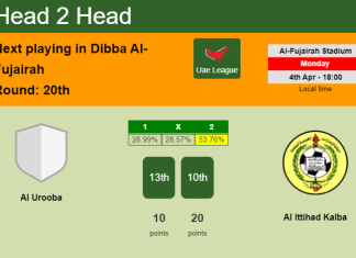 H2H, PREDICTION. Al Urooba vs Al Ittihad Kalba | Odds, preview, pick, kick-off time 04-04-2022 - Uae League