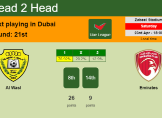 H2H, PREDICTION. Al Wasl vs Emirates | Odds, preview, pick, kick-off time 23-04-2022 - Uae League
