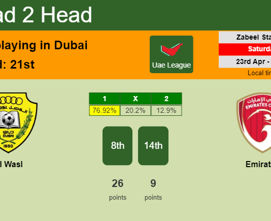 H2H, PREDICTION. Al Wasl vs Emirates | Odds, preview, pick, kick-off time 23-04-2022 - Uae League