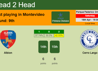 H2H, PREDICTION. Albion vs Cerro Largo | Odds, preview, pick, kick-off time 16-04-2022 - Primera Division