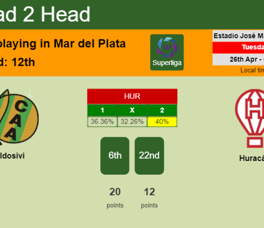 H2H, PREDICTION. Aldosivi vs Huracán | Odds, preview, pick, kick-off time 25-04-2022 - Superliga