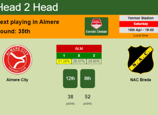 H2H, PREDICTION. Almere City vs NAC Breda | Odds, preview, pick, kick-off time 16-04-2022 - Eerste Divisie