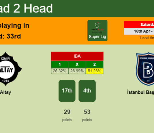H2H, PREDICTION. Altay vs İstanbul Başakşehir | Odds, preview, pick, kick-off time - Super Lig