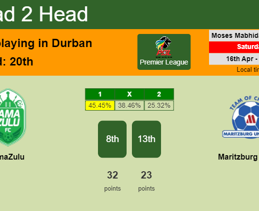 H2H, PREDICTION. AmaZulu vs Maritzburg United | Odds, preview, pick, kick-off time 16-04-2022 - Premier League