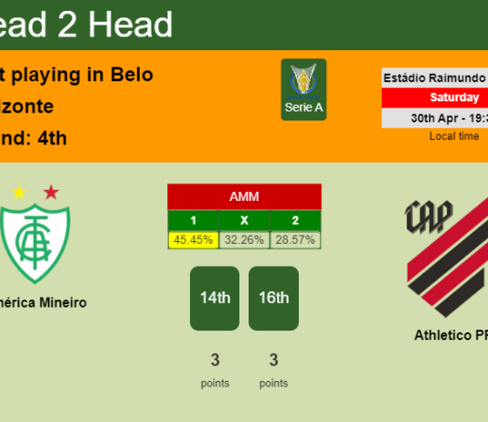 H2H, PREDICTION. América Mineiro vs Athletico PR | Odds, preview, pick, kick-off time 30-04-2022 - Serie A