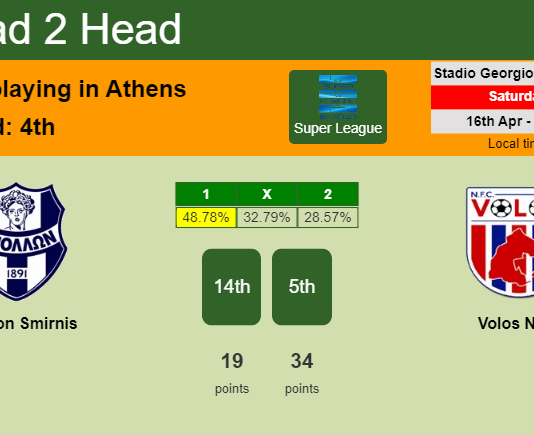H2H, PREDICTION. Apollon Smirnis vs Volos NFC | Odds, preview, pick, kick-off time 16-04-2022 - Super League
