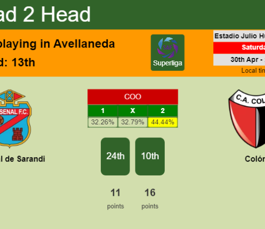 H2H, PREDICTION. Arsenal de Sarandi vs Colón | Odds, preview, pick, kick-off time 30-04-2022 - Superliga