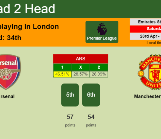 H2H, PREDICTION. Arsenal vs Manchester United | Odds, preview, pick, kick-off time 23-04-2022 - Premier League