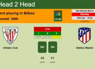 H2H, PREDICTION. Athletic Club vs Atlético Madrid | Odds, preview, pick, kick-off time 30-04-2022 - La Liga