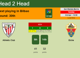 H2H, PREDICTION. Athletic Club vs Elche | Odds, preview, pick, kick-off time 03-04-2022 - La Liga