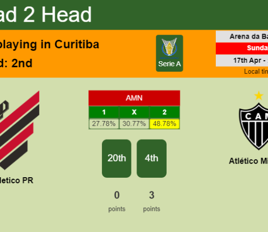 H2H, PREDICTION. Athletico PR vs Atlético Mineiro | Odds, preview, pick, kick-off time 17-04-2022 - Serie A