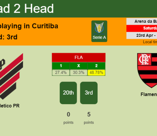 H2H, PREDICTION. Athletico PR vs Flamengo | Odds, preview, pick, kick-off time 23-04-2022 - Serie A