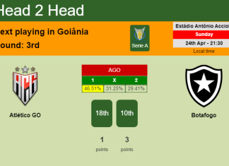 H2H, PREDICTION. Atlético GO vs Botafogo | Odds, preview, pick, kick-off time 24-04-2022 - Serie A