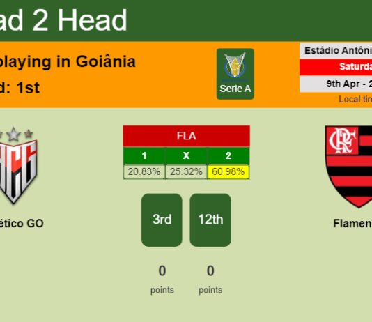 H2H, PREDICTION. Atlético GO vs Flamengo | Odds, preview, pick, kick-off time 09-04-2022 - Serie A