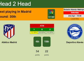 H2H, PREDICTION. Atlético Madrid vs Deportivo Alavés | Odds, preview, pick, kick-off time 02-04-2022 - La Liga