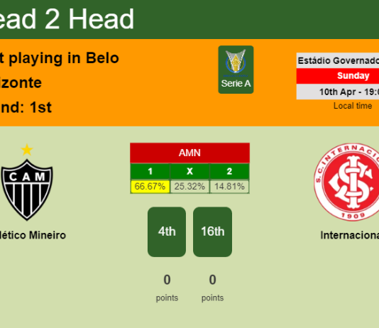 H2H, PREDICTION. Atlético Mineiro vs Internacional | Odds, preview, pick, kick-off time 10-04-2022 - Serie A