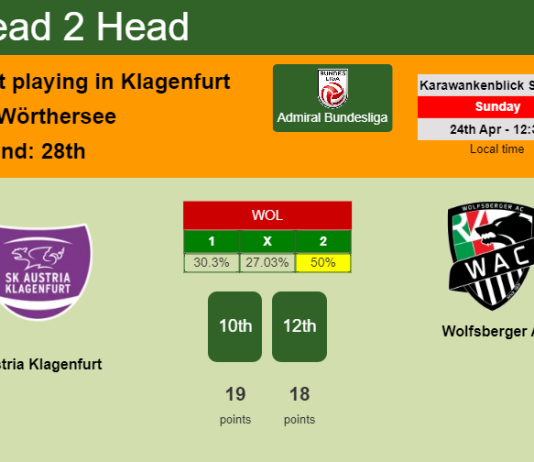 H2H, PREDICTION. Austria Klagenfurt vs Wolfsberger AC | Odds, preview, pick, kick-off time 24-04-2022 - Admiral Bundesliga
