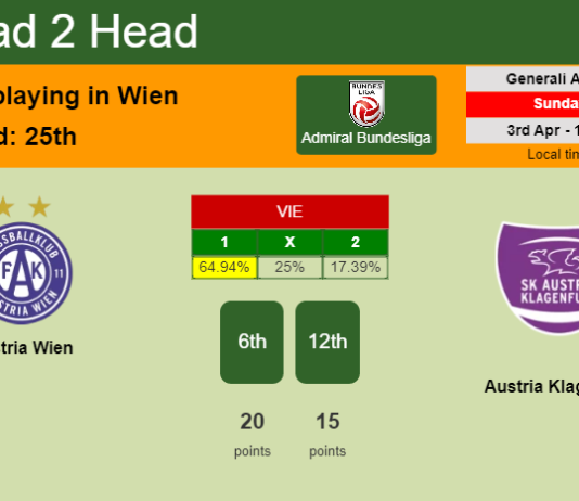 H2H, PREDICTION. Austria Wien vs Austria Klagenfurt | Odds, preview, pick, kick-off time 03-04-2022 - Admiral Bundesliga