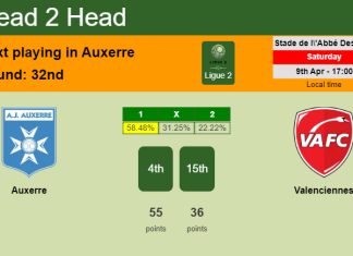 H2H, PREDICTION. Auxerre vs Valenciennes | Odds, preview, pick, kick-off time 09-04-2022 - Ligue 2
