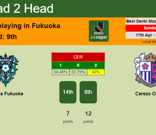 H2H, PREDICTION. Avispa Fukuoka vs Cerezo Osaka | Odds, preview, pick, kick-off time 17-04-2022 - J-League