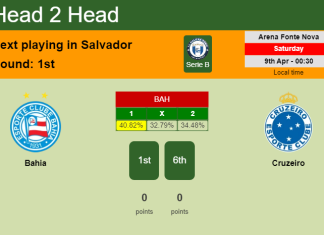 H2H, PREDICTION. Bahia vs Cruzeiro | Odds, preview, pick, kick-off time 08-04-2022 - Serie B