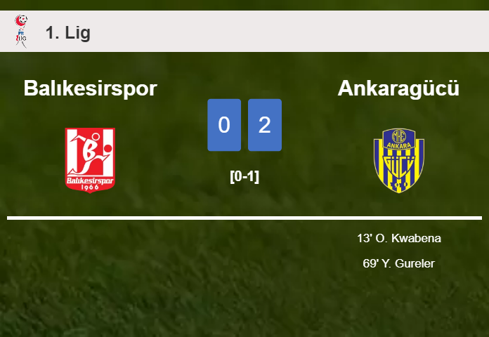 Ankaragücü surprises Balıkesirspor with a 2-0 win