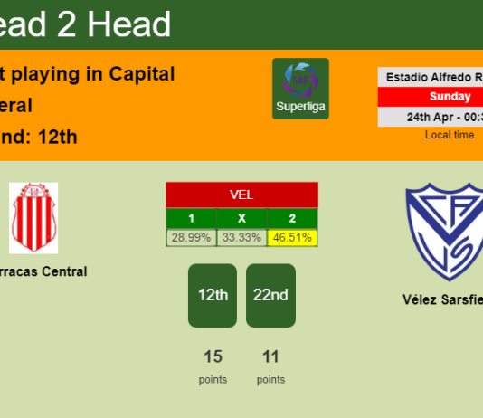 H2H, PREDICTION. Barracas Central vs Vélez Sarsfield | Odds, preview, pick, kick-off time 23-04-2022 - Superliga
