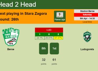 H2H, PREDICTION. Beroe vs Ludogorets | Odds, preview, pick, kick-off time 09-04-2022 - Parva Liga