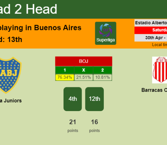 H2H, PREDICTION. Boca Juniors vs Barracas Central | Odds, preview, pick, kick-off time - Superliga
