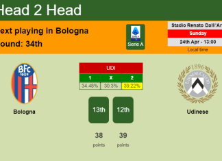 H2H, PREDICTION. Bologna vs Udinese | Odds, preview, pick, kick-off time 24-04-2022 - Serie A