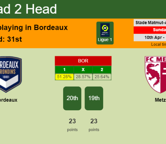 H2H, PREDICTION. Bordeaux vs Metz | Odds, preview, pick, kick-off time 10-04-2022 - Ligue 1