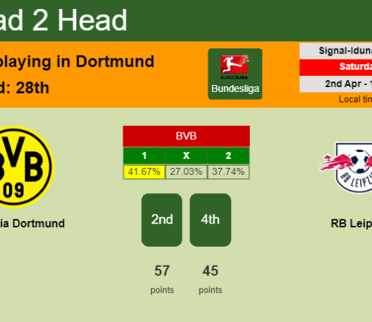 H2H, PREDICTION. Borussia Dortmund vs RB Leipzig | Odds, preview, pick, kick-off time 02-04-2022 - Bundesliga