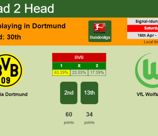 H2H, PREDICTION. Borussia Dortmund vs VfL Wolfsburg | Odds, preview, pick, kick-off time 16-04-2022 - Bundesliga