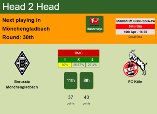 H2H, PREDICTION. Borussia Mönchengladbach vs FC Köln | Odds, preview, pick, kick-off time 16-04-2022 - Bundesliga