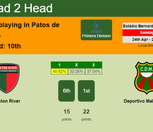 H2H, PREDICTION. Boston River vs Deportivo Maldonado | Odds, preview, pick, kick-off time 24-04-2022 - Primera Division