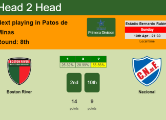 H2H, PREDICTION. Boston River vs Nacional | Odds, preview, pick, kick-off time 10-04-2022 - Primera Division