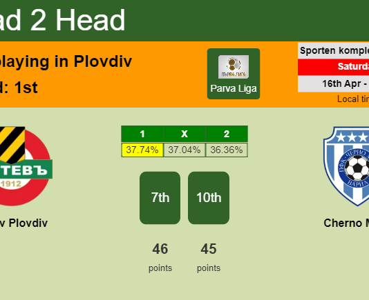 H2H, PREDICTION. Botev Plovdiv vs Cherno More | Odds, preview, pick, kick-off time 16-04-2022 - Parva Liga