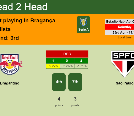 H2H, PREDICTION. Bragantino vs São Paulo | Odds, preview, pick, kick-off time 23-04-2022 - Serie A