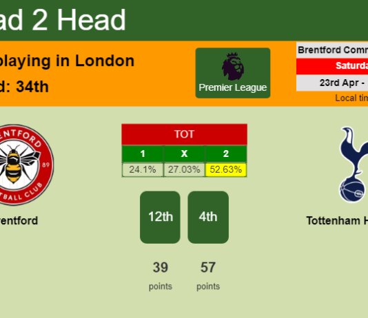 H2H, PREDICTION. Brentford vs Tottenham Hotspur | Odds, preview, pick, kick-off time 23-04-2022 - Premier League