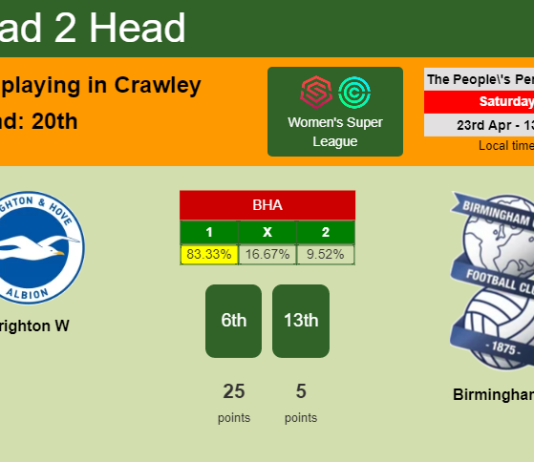 H2H, PREDICTION. Brighton W vs Birmingham W | Odds, preview, pick, kick-off time 23-04-2022 - Women's Super League