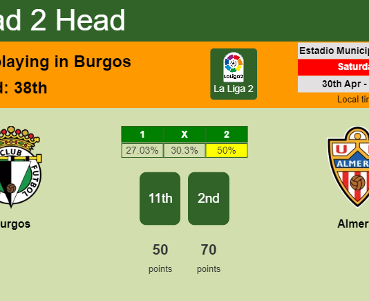 H2H, PREDICTION. Burgos vs Almería | Odds, preview, pick, kick-off time 30-04-2022 - La Liga 2