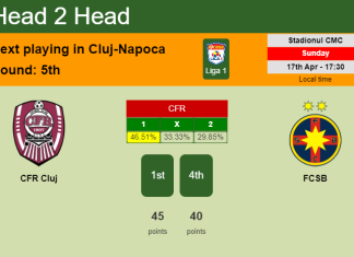 H2H, PREDICTION. CFR Cluj vs FCSB | Odds, preview, pick, kick-off time 17-04-2022 - Liga 1